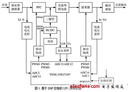 数字控制UPS电源技术及应用,第2张