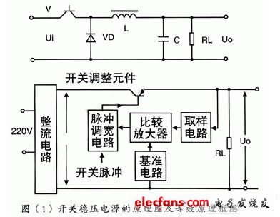 开关稳压电源的优缺点分析,开关稳压电源的原理图及等效原理框图,第2张