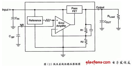 开关稳压电源的优缺点分析,低压差线性稳压器框图,第3张