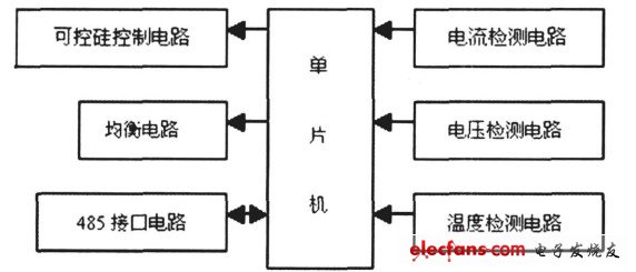 一种可视化智能充电机的设计,第2张