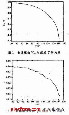 DCDC电源模块高温失效原因分析,第2张