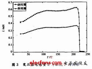 DCDC电源模块高温失效原因分析,第3张