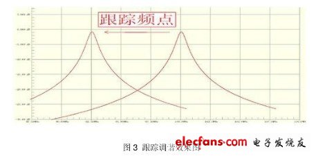 高性能的FM内置天线解决方案,第3张