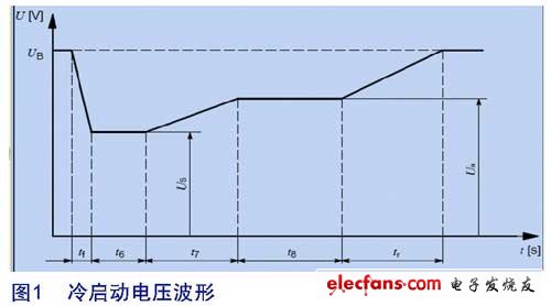 高性能汽车电源独特的解决方案,第2张