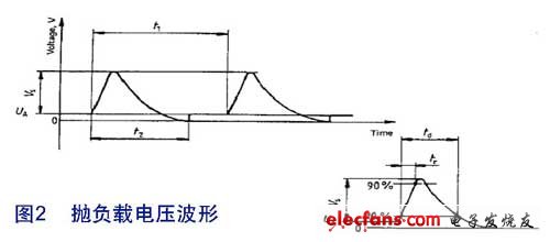 高性能汽车电源独特的解决方案,第3张