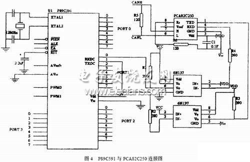 基于CANLIN总线的汽车通信网络设计与实现,第6张