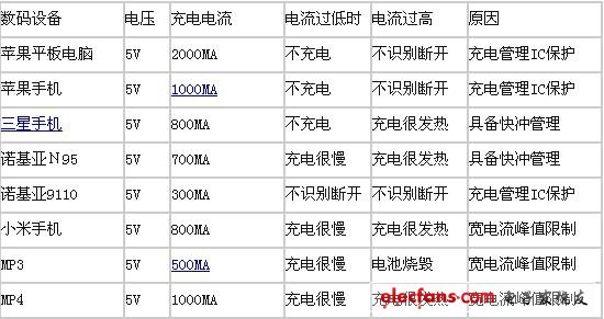 移动电源技术参数大介绍,第2张