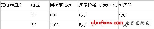 移动电源技术参数大介绍,第3张