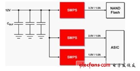 最佳SSD电源选择方案,第2张