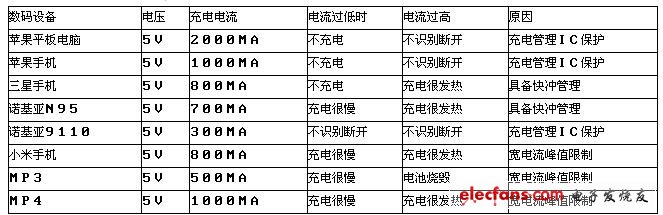 移动电源基本知识大普及,第2张