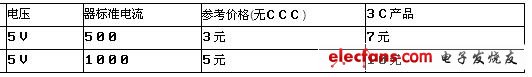 移动电源基本知识大普及,第3张