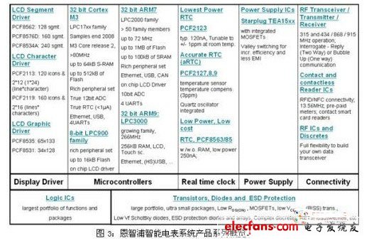 智能电表典型方案设计实例精华汇总,第4张