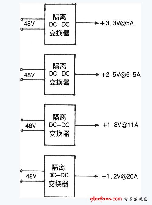 电源架构和电源管理总线介绍,第2张