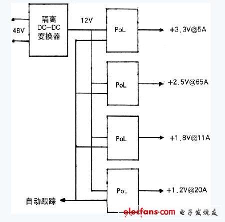 电源架构和电源管理总线介绍,第3张