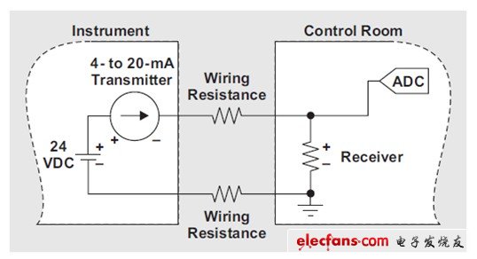 4-20mA电流环路系统废能利用,第2张