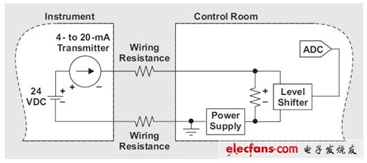 4-20mA电流环路系统废能利用,第3张
