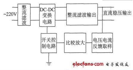 如何避免小功率通用开关电源设计中产生的EMI,第2张