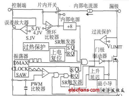 如何避免小功率通用开关电源设计中产生的EMI,第3张