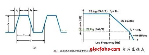 TI工程师：如何设计EMI兼容的汽车开关稳压器,第2张