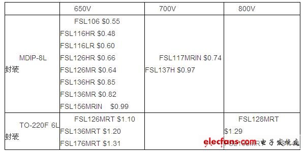 飞兆半导体推出FSL1x系列FPS绿色模式电源开关,第2张