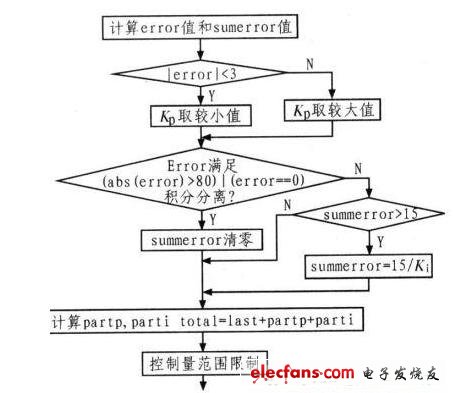 如何设计利用数字控制的电压可调开关电源,第8张