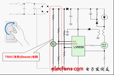 安森美半导体通用照明AC-DC LED驱动器方案,第3张