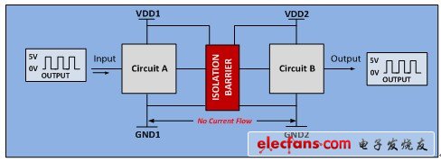 电流隔离增强EVHEV安全、性能和可靠性,第2张
