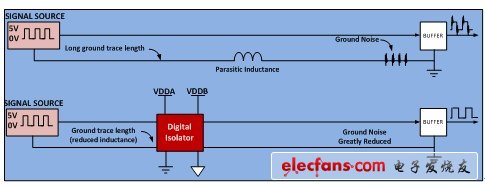 电流隔离增强EVHEV安全、性能和可靠性,第4张