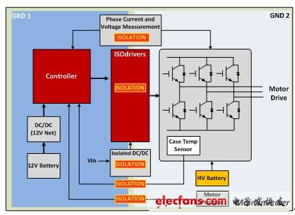 电流隔离增强EVHEV安全、性能和可靠性,第5张