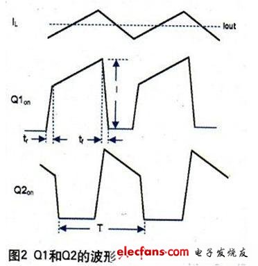 如何平衡电源模块中低电磁干扰的设计,第3张