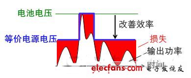 东芝开发出智能手机用CMOS功率放大器的电源控制技术,第2张