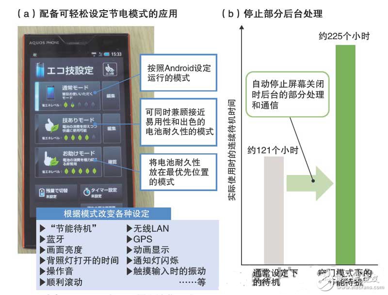 智能手机省电秘诀：看如何从设计源头来降低功耗,第4张