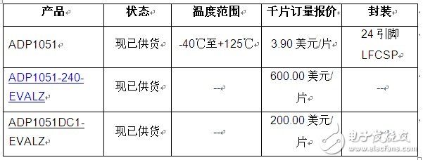 ADI推出下一代数字电源控制器集成PMBus接口,第2张