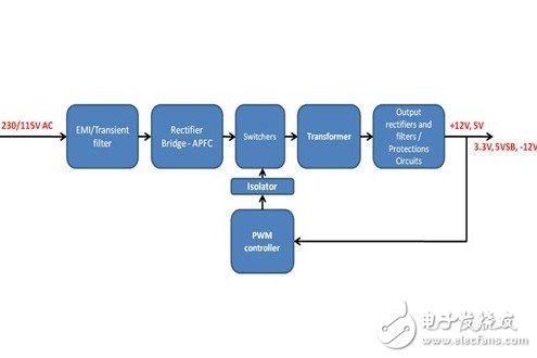 你了解电源吗？电源知识不完全手册,第3张