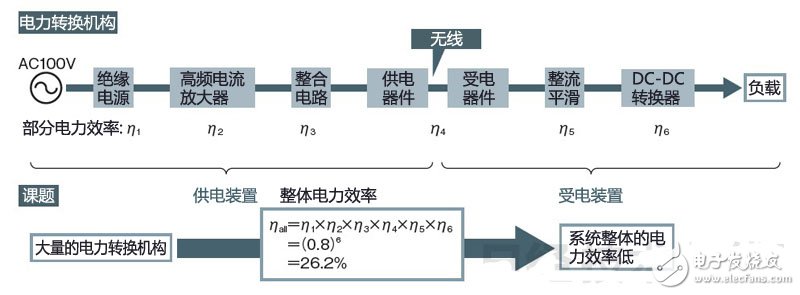 无线供电新方式：直流共振供电详解,第3张