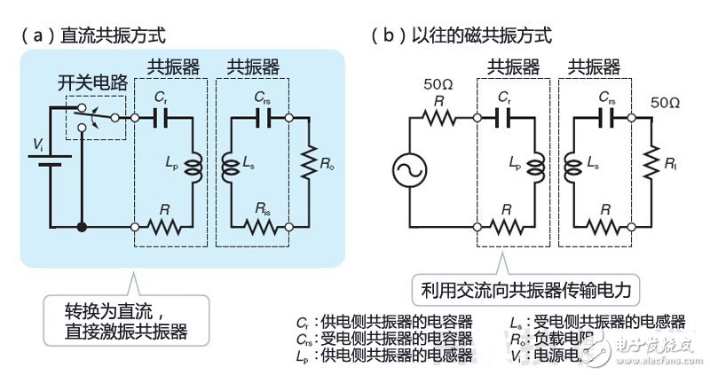 无线供电新方式：直流共振供电详解,第4张