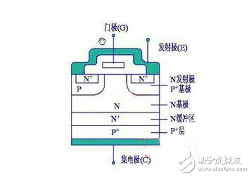 全方位了解IGBT的基础知识,第2张