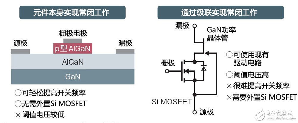 日企聚焦GaN功率元件，耐压600V产品成主流,第4张