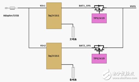 基于bq24161+TPS2419 双电池供电方案的设计分析,第4张