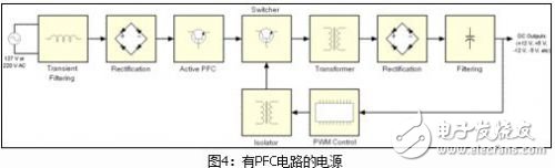 理论联系实际，由表及里剖析开关电源,第5张