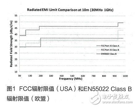 详解如何选择EN55022标准低EMI电源,第2张