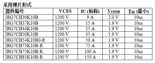 IR公司推出全新1200V超高速绝缘栅双极晶体管,第3张