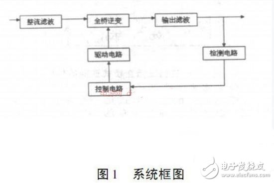 解析三相PWM逆变器的主电源电路设计,第2张