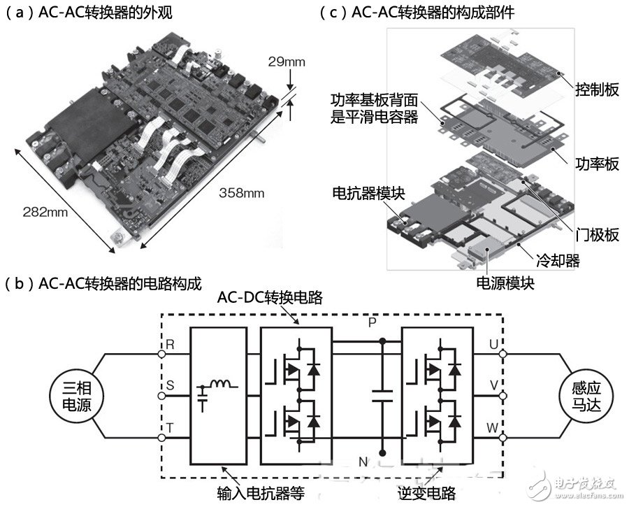 利用SiC和GaN实现AC-AC转换器薄型化,第2张