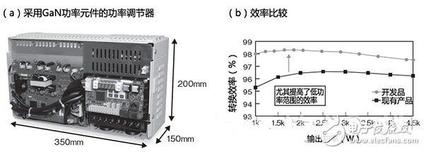 利用SiC和GaN实现AC-AC转换器薄型化,第4张