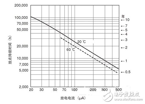 锂亚硫酰氯电池，无线传感器网络电源新选择,第3张