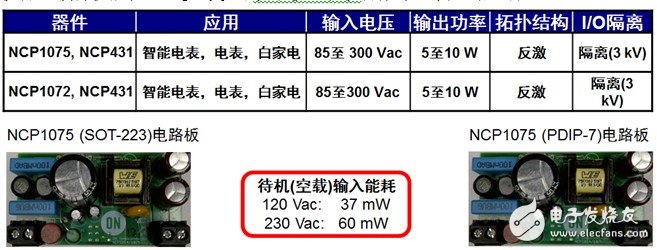 安森美半导体用于低功率应用的高能效AC-DC开关稳压器方案,第3张