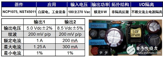 安森美半导体用于低功率应用的高能效AC-DC开关稳压器方案,第4张