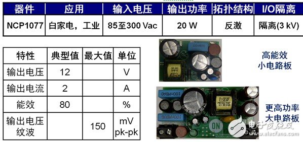 安森美半导体用于低功率应用的高能效AC-DC开关稳压器方案,第5张