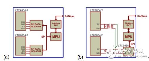 电池系统受益于坚固的 isoSPI 数据链路,第3张